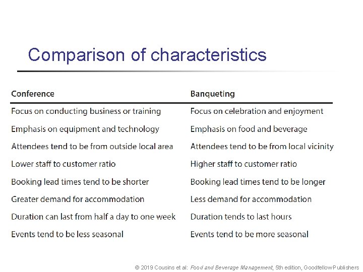 Comparison of characteristics © 2019 Cousins et al: Food and Beverage Management, 5 th Comparison of characteristics © 2019 Cousins et al: Food and Beverage Management, 5 th
