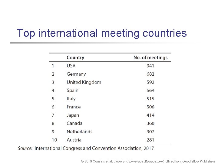 Top international meeting countries © 2019 Cousins et al: Food and Beverage Management, 5 Top international meeting countries © 2019 Cousins et al: Food and Beverage Management, 5