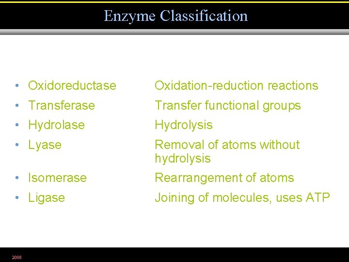 Enzyme Classification • Oxidoreductase Oxidation-reduction reactions • Transferase Transfer functional groups • Hydrolase Hydrolysis