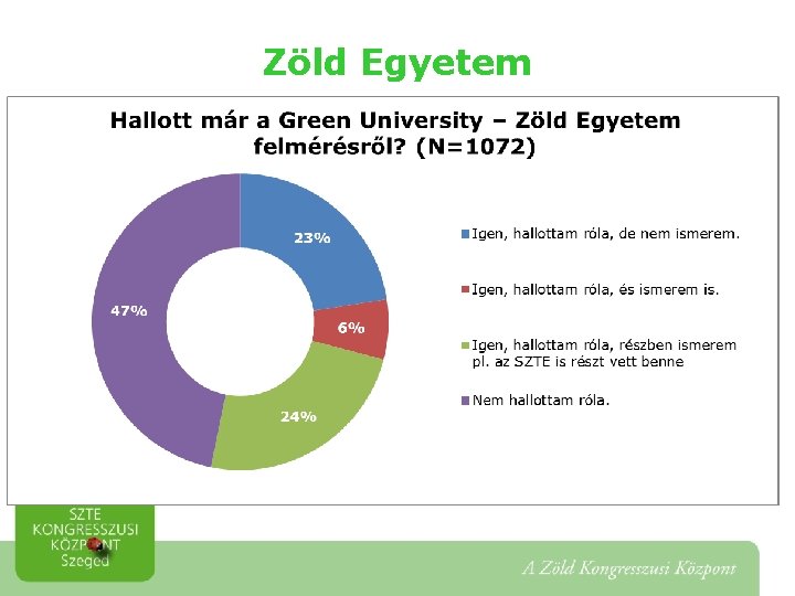 Zöld Egyetem 