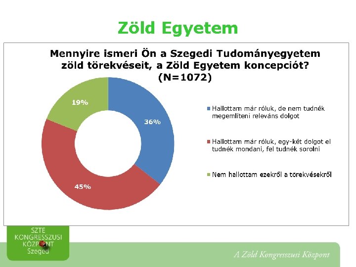 Zöld Egyetem 