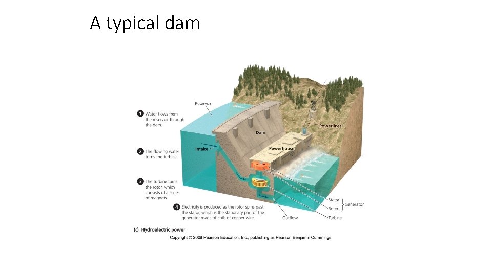 A typical dam 