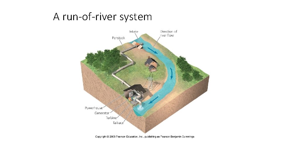 A run-of-river system 