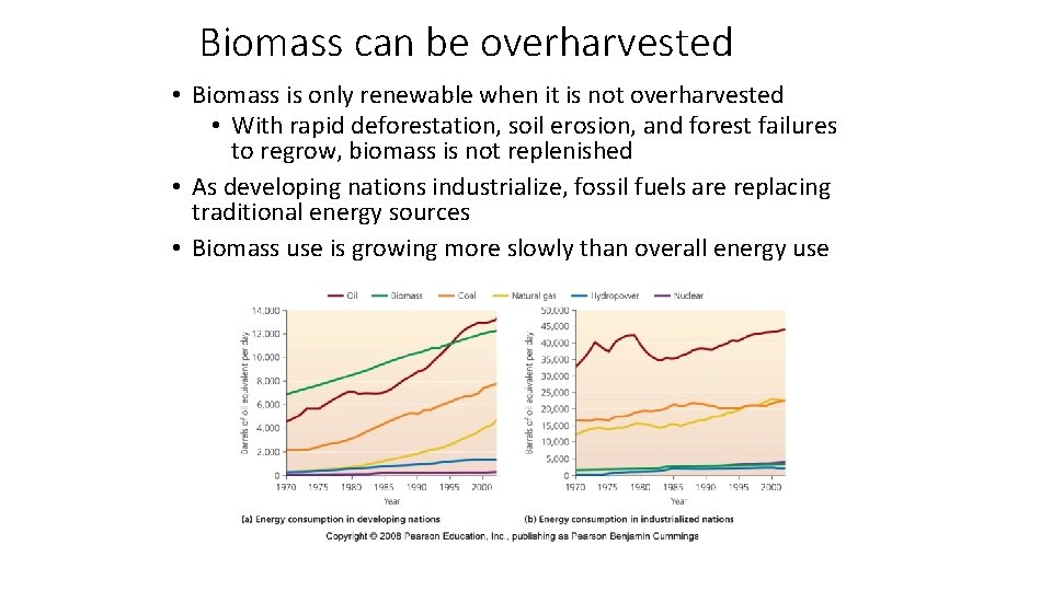 Biomass can be overharvested • Biomass is only renewable when it is not overharvested