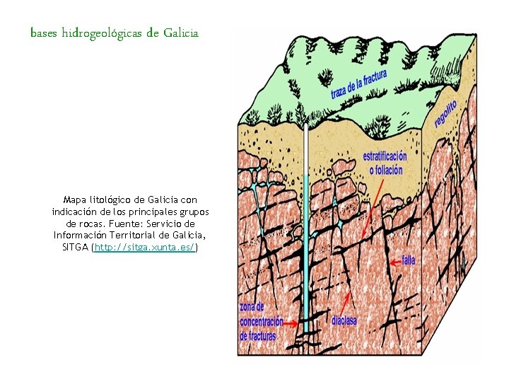 bases hidrogeológicas de Galicia Mapa litológico de Galicia con indicación de los principales grupos