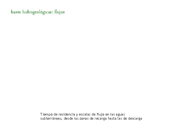 bases hidrogeológicas: flujos Tiempo de residencia y escalas de flujo en las aguas subterráneas,