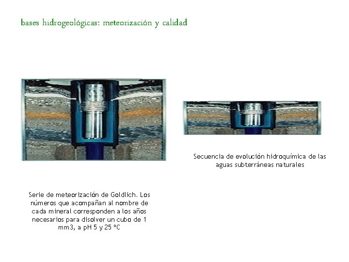 bases hidrogeológicas: meteorización y calidad Secuencia de evolución hidroquímica de las aguas subterráneas naturales