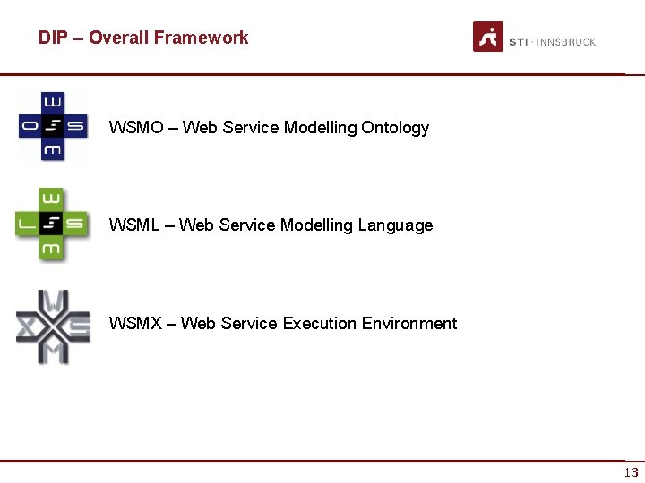 DIP – Overall Framework WSMO – Web Service Modelling Ontology WSML – Web Service