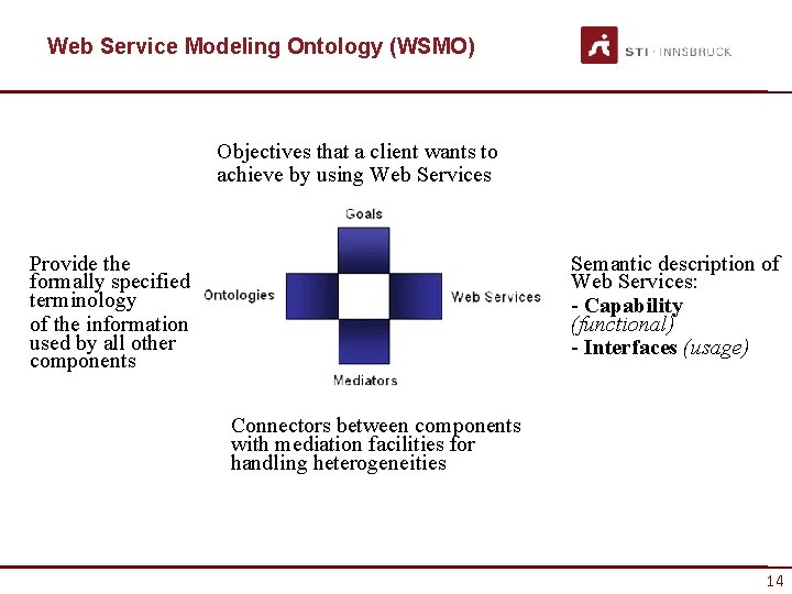 Web Service Modeling Ontology (WSMO) Objectives that a client wants to achieve by using