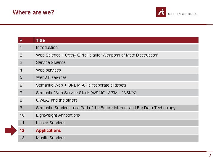 Where are we? # Title 1 Introduction 2 Web Science + Cathy O’Neil’s talk: