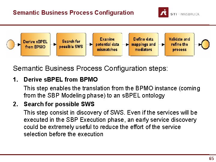 Semantic Business Process Configuration steps: 1. Derive s. BPEL from BPMO This step enables