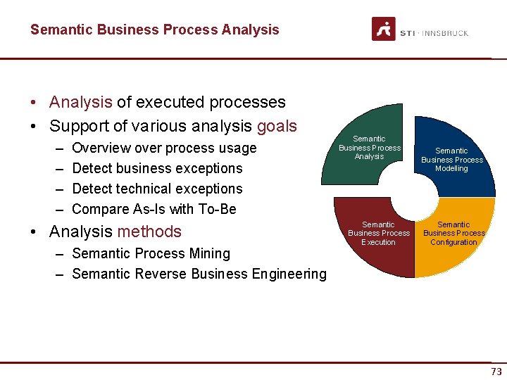 Semantic Business Process Analysis • Analysis of executed processes • Support of various analysis