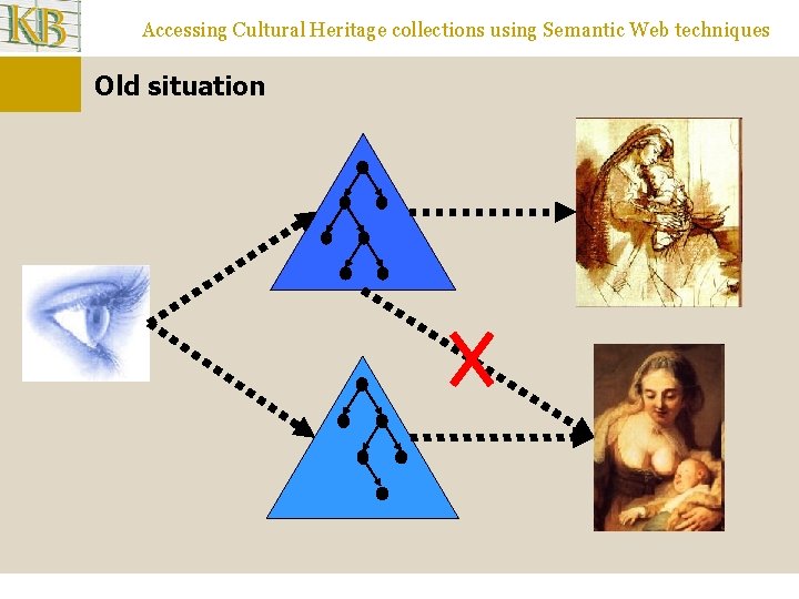 Accessing Cultural Heritage collections using Semantic Web techniques Old situation 