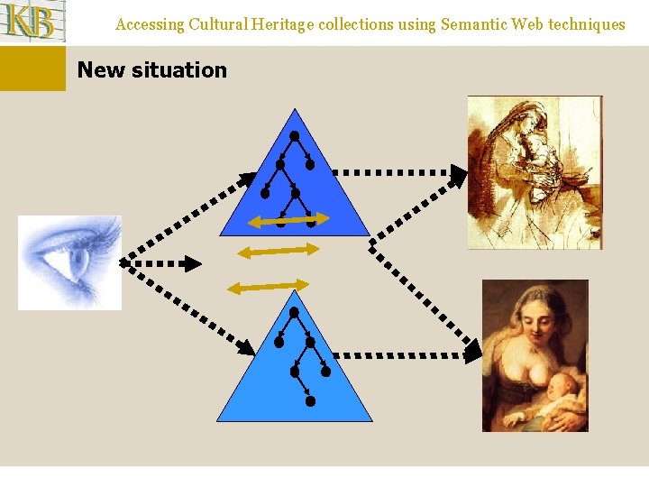 Accessing Cultural Heritage collections using Semantic Web techniques New situation 