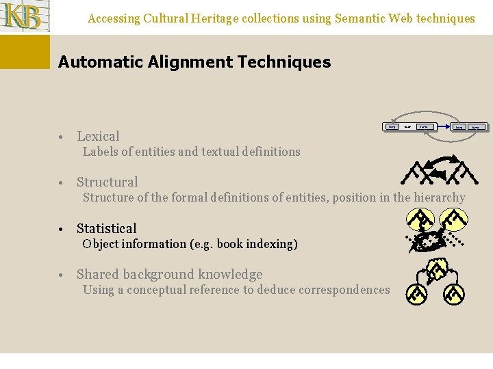 Accessing Cultural Heritage collections using Semantic Web techniques Automatic Alignment Techniques • Lexical Long