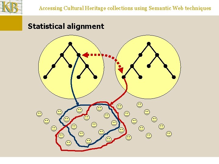 Accessing Cultural Heritage collections using Semantic Web techniques Statistical alignment 