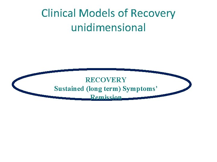 Clinical Models of Recovery unidimensional RECOVERY Sustained (long term) Symptoms’ Remission 