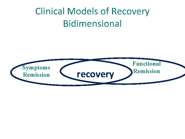 Clinical Models of Recovery Bidimensional Symptoms Remission recovery Functional Remission Clinical Models of Recovery Bidimensional Symptoms Remission recovery Functional Remission