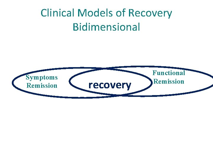 Clinical Models of Recovery Bidimensional Symptoms Remission recovery Functional Remission 