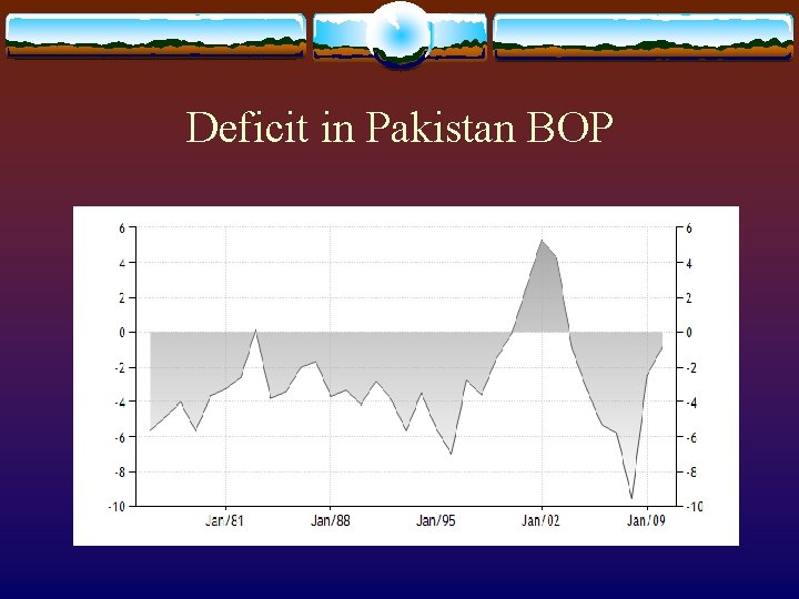 Deficit in Pakistan BOP Deficit in Pakistan BOP
