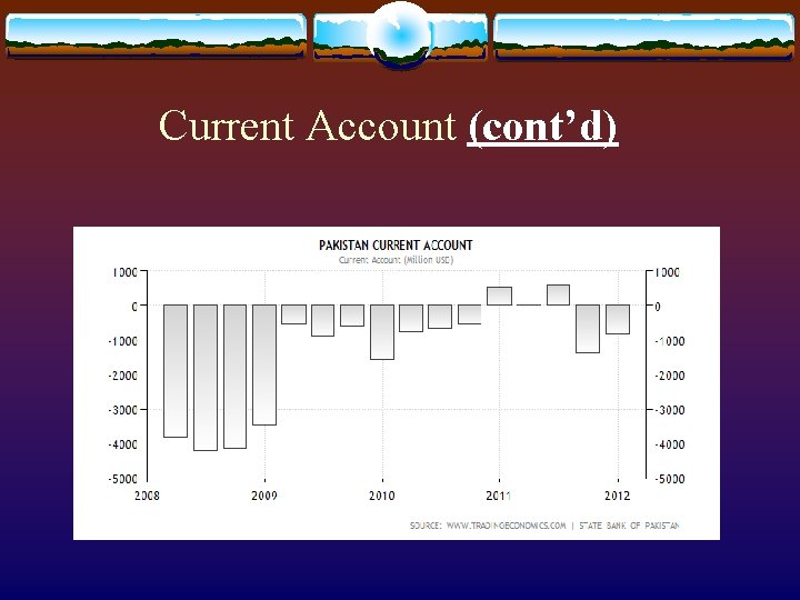 Current Account (cont’d) Current Account (cont’d)