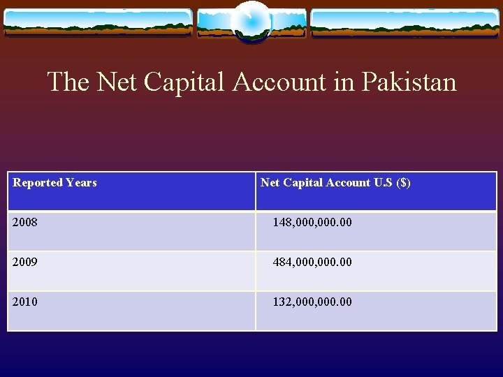 The Net Capital Account in Pakistan Reported Years Net Capital Account U. S ($) The Net Capital Account in Pakistan Reported Years Net Capital Account U. S ($)