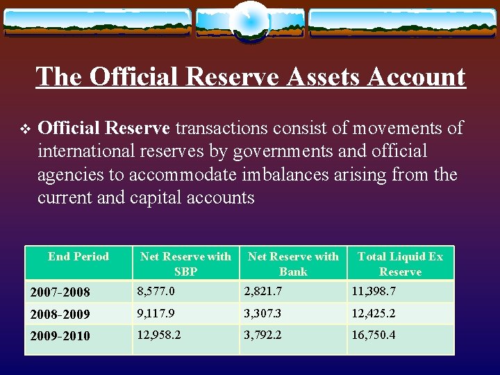 The Official Reserve Assets Account v Official Reserve transactions consist of movements of international The Official Reserve Assets Account v Official Reserve transactions consist of movements of international