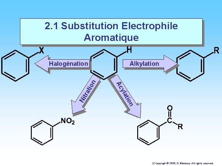 2. 1 Substitution Electrophile Aromatique tra n tio yla Ni Alkylation Ac tio n