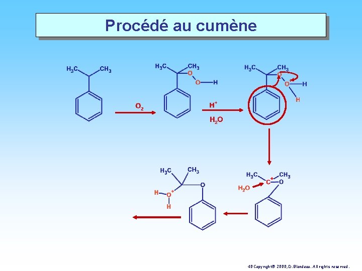 Procédé au cumène 40 Copyright© 2000, D. Blondeau. All rights reserved. 
