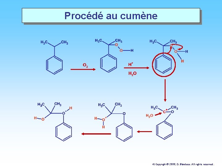 Procédé au cumène 41 Copyright© 2000, D. Blondeau. All rights reserved. 
