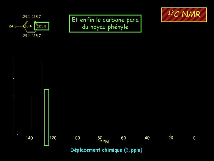 Et enfin le carbone para du noyau phényle Déplacement chimique (d, ppm) 13 C