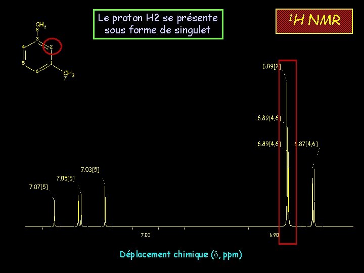 Le proton H 2 se présente sous forme de singulet Déplacement chimique (d, ppm)
