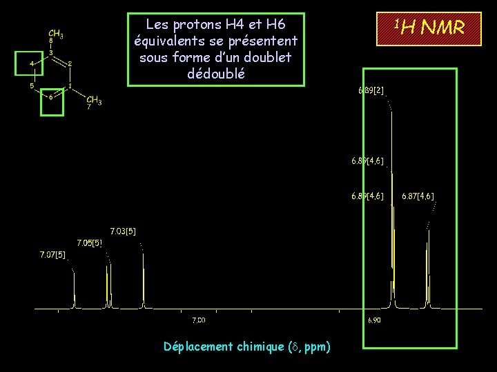 Les protons H 4 et H 6 équivalents se présentent sous forme d’un doublet
