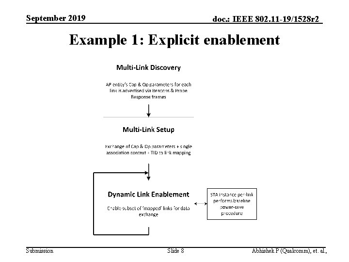 September 2019 doc. : IEEE 802. 11 -19/1528 r 2 Example 1: Explicit enablement