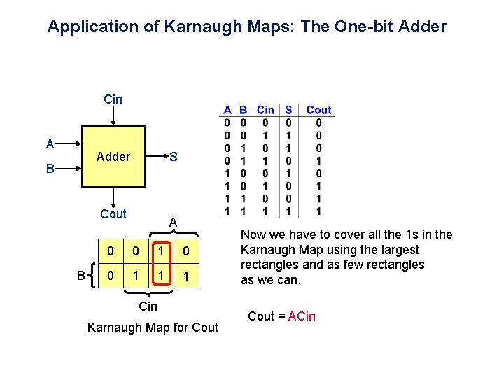 Application of Karnaugh Maps: The One-bit Adder Cin A Adder B S Cout B