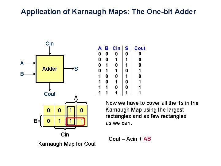 Application of Karnaugh Maps: The One-bit Adder Cin A Adder B S Cout B