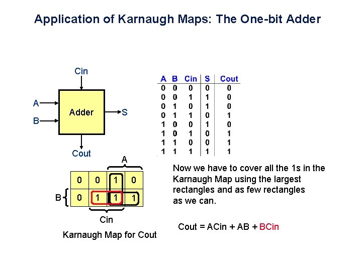 Application of Karnaugh Maps: The One-bit Adder Cin A Adder B S Cout B