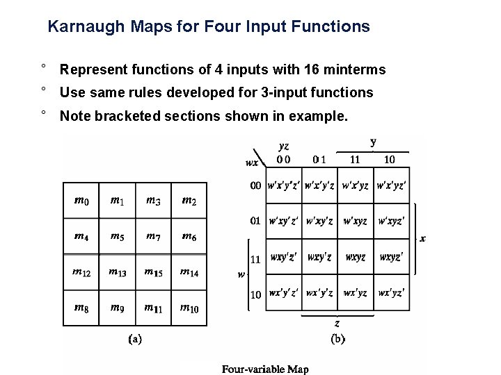 Karnaugh Maps for Four Input Functions ° Represent functions of 4 inputs with 16