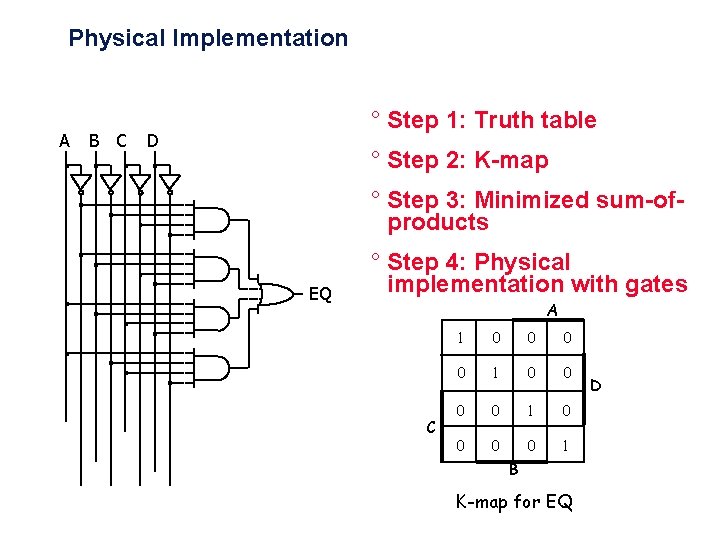 Physical Implementation A B C ° Step 1: Truth table D ° Step 2: