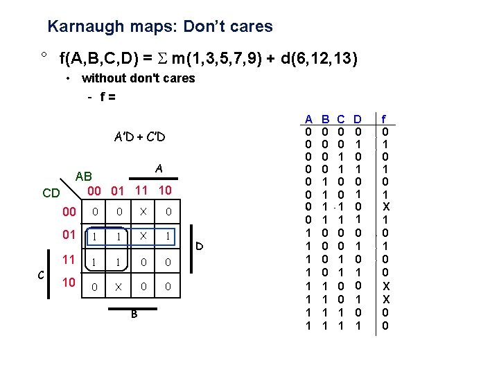 Karnaugh maps: Don’t cares ° f(A, B, C, D) = m(1, 3, 5, 7,