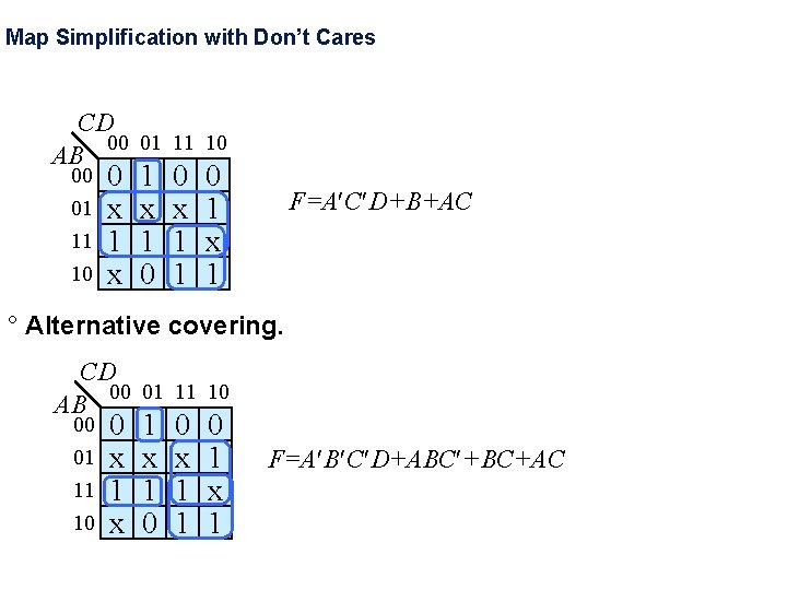 Map Simplification with Don’t Cares CD 00 01 11 10 AB 00 01 11