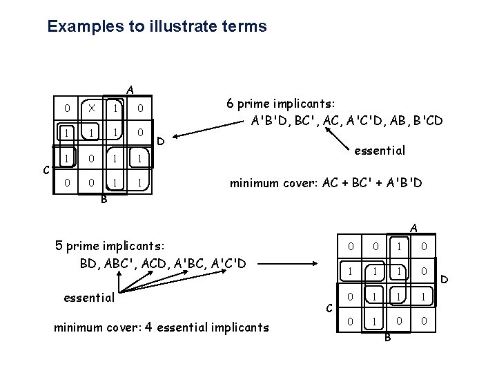 Examples to illustrate terms A C 0 X 1 0 1 1 0 0