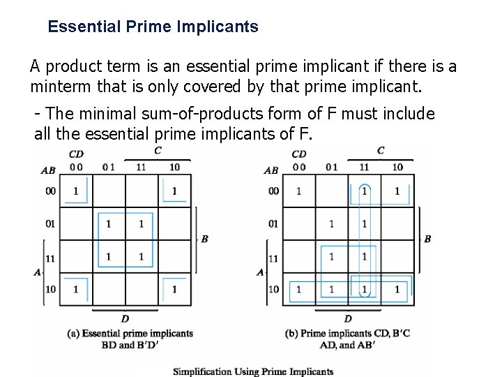 Essential Prime Implicants A product term is an essential prime implicant if there is