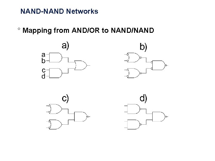 NAND-NAND Networks ° Mapping from AND/OR to NAND/NAND 