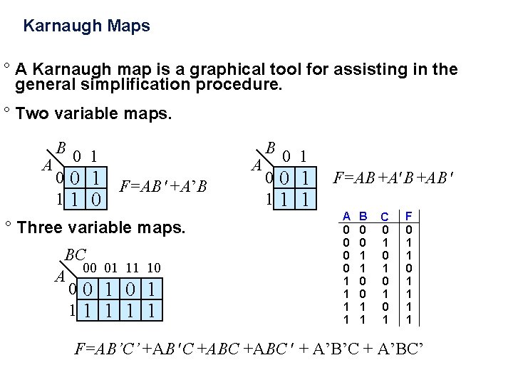  Karnaugh Maps ° A Karnaugh map is a graphical tool for assisting in