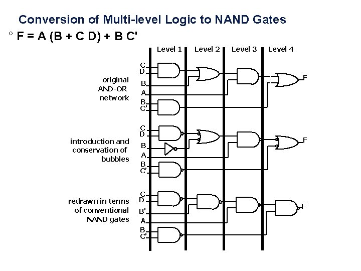 Conversion of Multi-level Logic to NAND Gates ° F = A (B + C