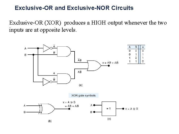 Exclusive-OR and Exclusive-NOR Circuits Exclusive-OR (XOR) produces a HIGH output whenever the two inputs