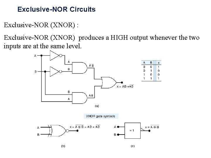 Exclusive-NOR Circuits Exclusive-NOR (XNOR) : Exclusive-NOR (XNOR) produces a HIGH output whenever the two