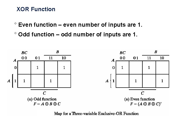 XOR Function ° Even function – even number of inputs are 1. ° Odd