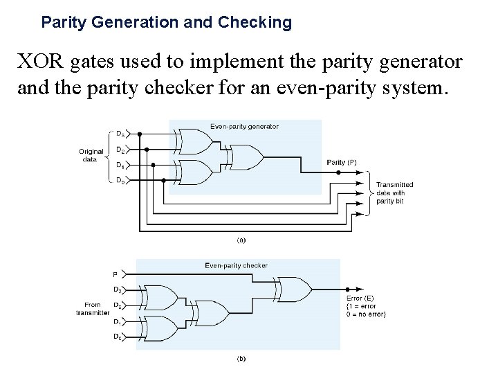 Parity Generation and Checking XOR gates used to implement the parity generator and the